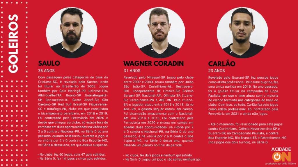 Goleiros: Saulo, Wagner Coradin e Carlão.