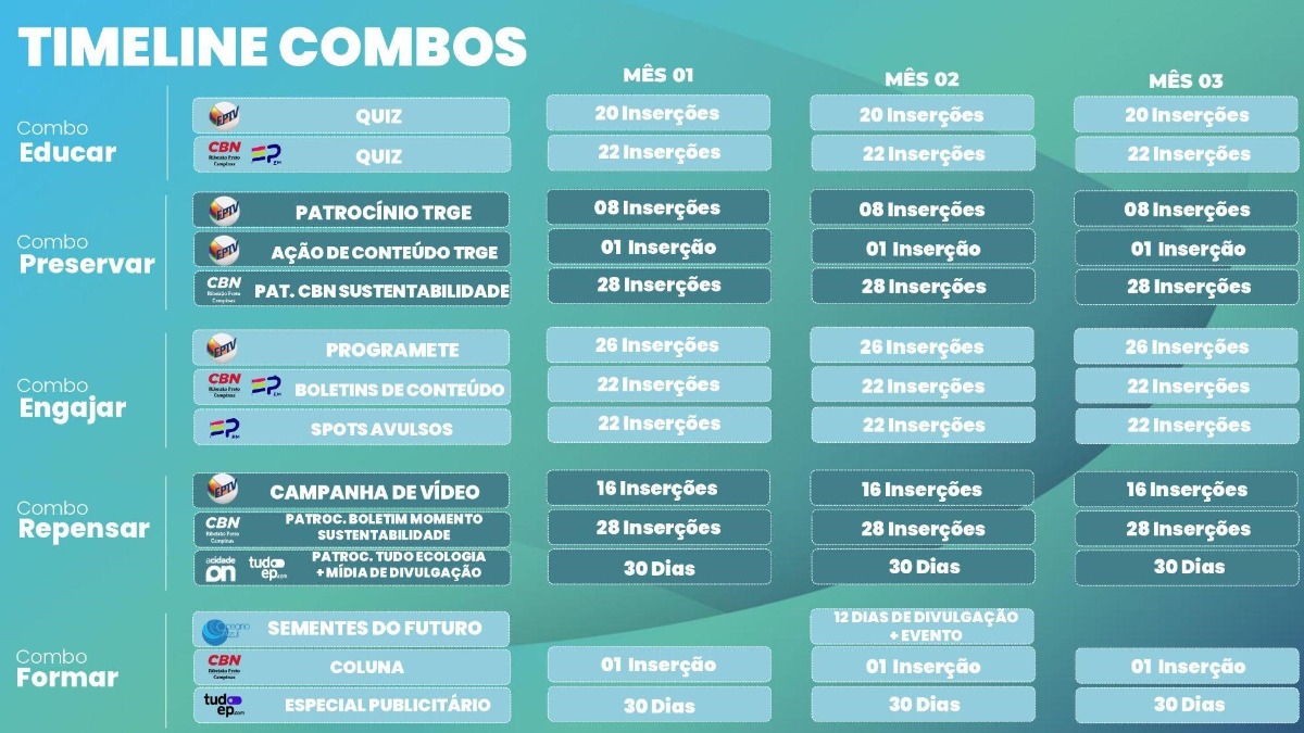 A vertical de ESG concede ao anunciante a apropriação do segmento ESG