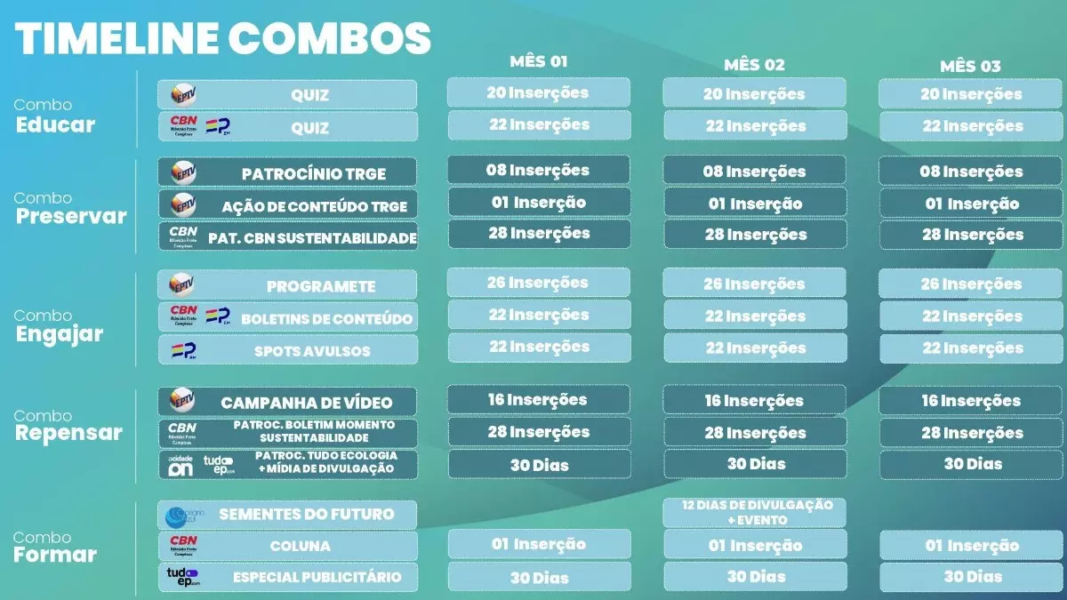A vertical de ESG concede ao anunciante a apropriação do segmento ESG