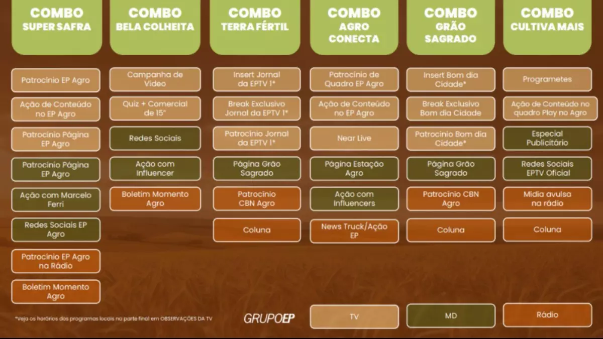 Os combos possuem diversas formas de interação com o público