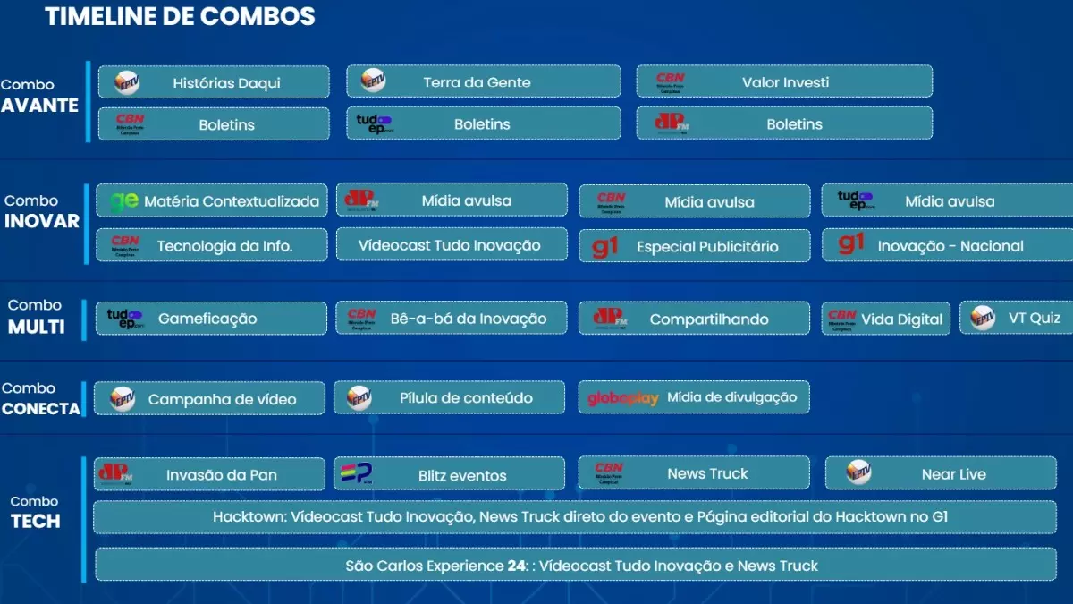 O Grupo EP possui opções de entrega para que as marcas escolham o formato ideal de acordo com o seu desejo - Créditos: Divulgação