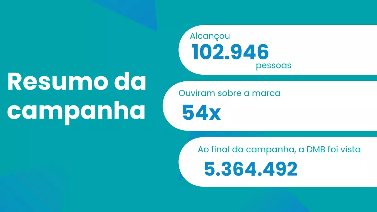 A DMB Máquinas e Implementos Agrícolas investiu na união de campanhas estratégicas na rádio CBN Ribeirão e no EP Agro - Crédito: Divulgação