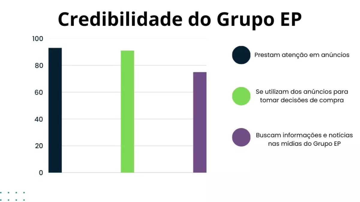 Fonte: Grupo EP 2024