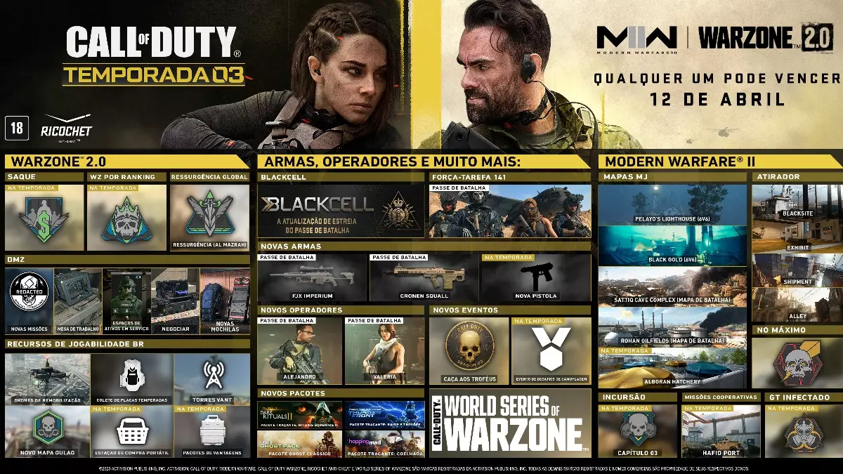 Call of Duty: Modern Warfare II e Call of Duty: Warzone 2.0
