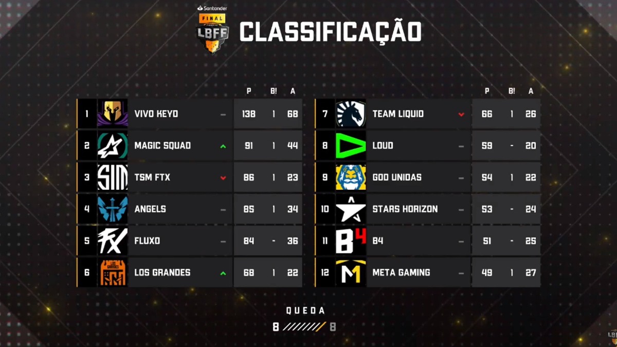 Prêmio eSports Brasil 2022: Cauan7 é escolhido melhor jogador de Free Fire, prêmio esports brasil