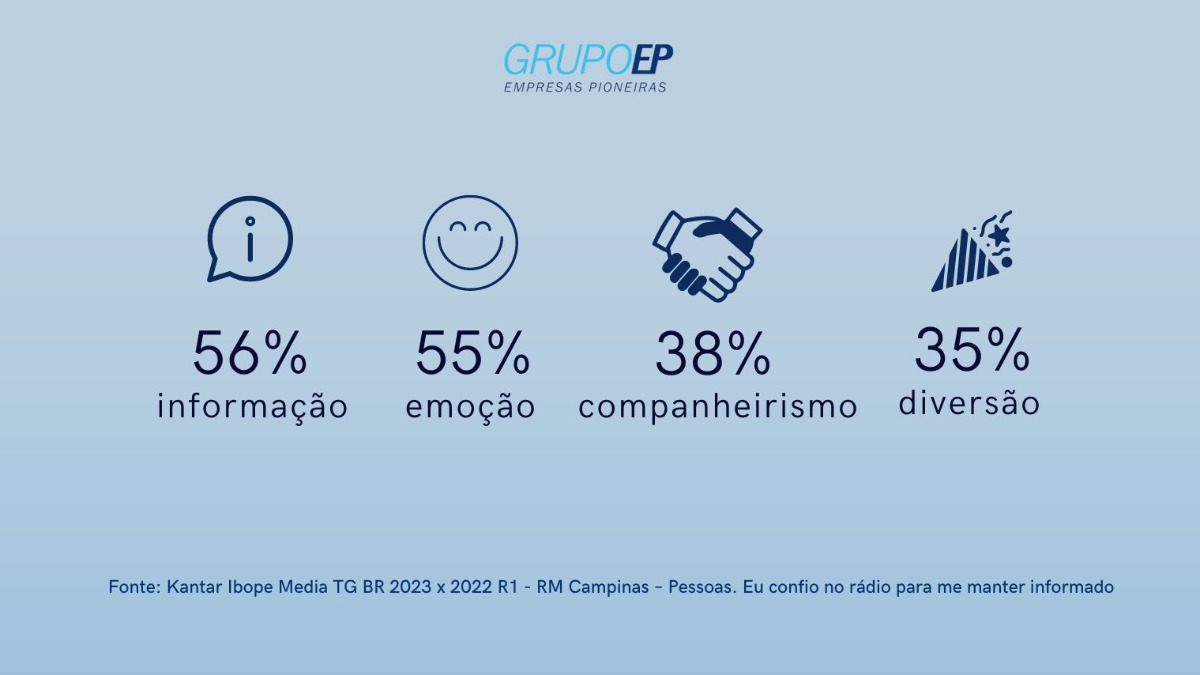 Características e sentimentos mais marcantes relacionados ao rádio ao longo da vida