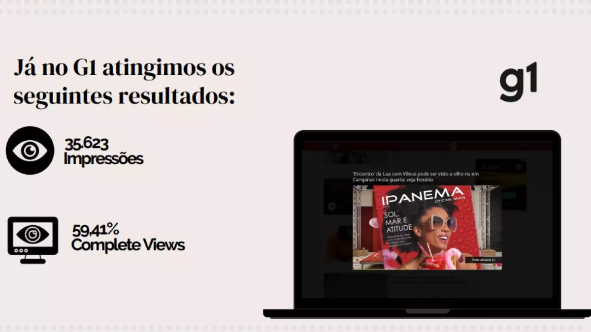 No g1, o banner de mídia avulsa alcançou mais de 35 mil impressões - Crédito: Divulgação