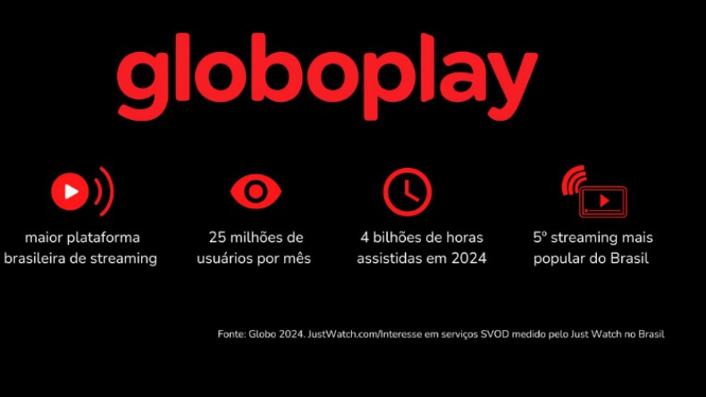 Dados de consumo do Globopay- Globo 2024