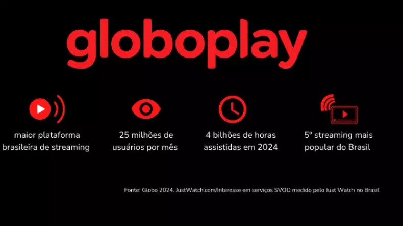 Dados de consumo do Globopay- Globo 2024