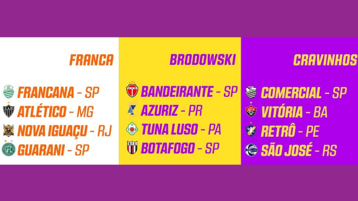 Botafogo-SP, Comercial, Francana e Bandeirante conhecem seus grupos na Copa São Paulo