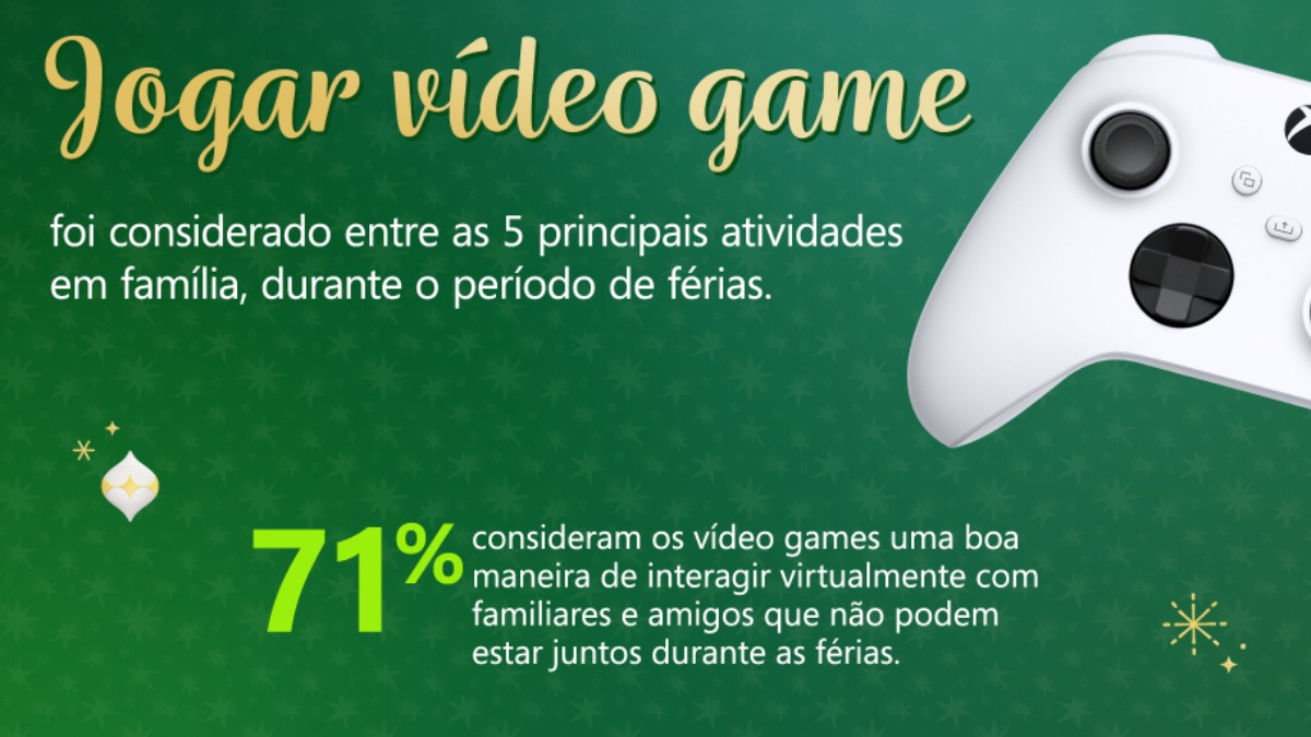 Pesquisa mostra que 38% dos brasileiros jogam videogame todos os dias