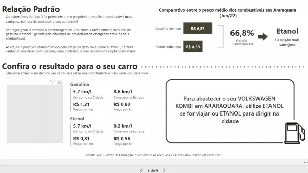 Plataforma indica qual o combustível mais em conta em Araraquara